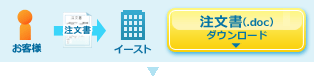 ステップ1