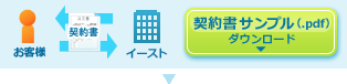 ステップ2